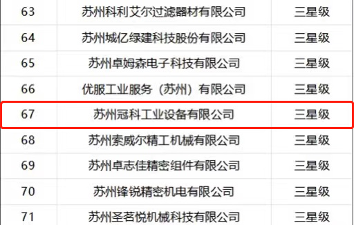 喜報(bào)！蘇州冠科工業(yè)入選省三星級(jí)上云企業(yè)